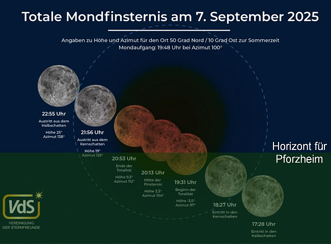 Beobachtungstipp zur Mondfinsternis